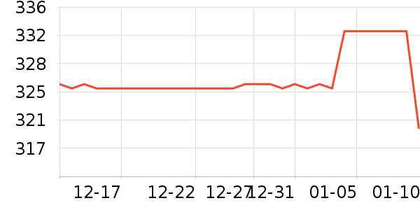 3M����������ʷ�۸�