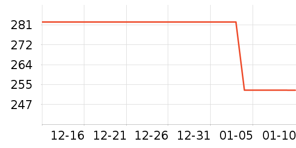 3M����������ʷ�۸�