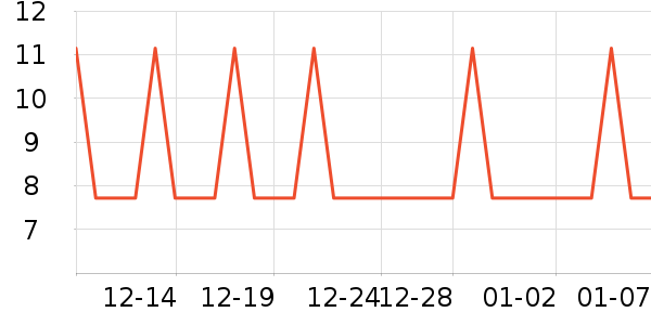 �Ź�������ʷ�۸�