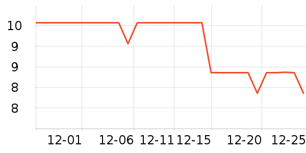 ������Ʒ��ʷ�۸�