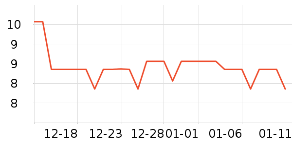 ������Ʒ��ʷ�۸�