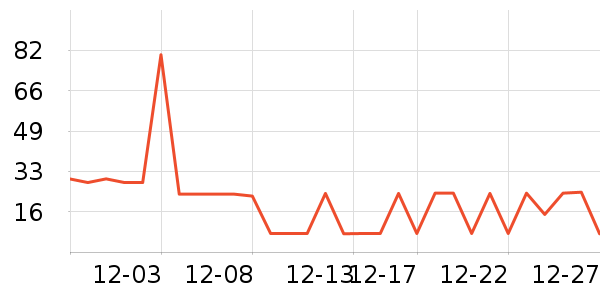 ����δ����������ʷ�۸�