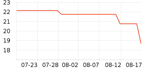 �����ֳ�����ʷ�۸�