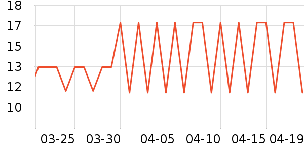 �����س���С������ʷ�۸�