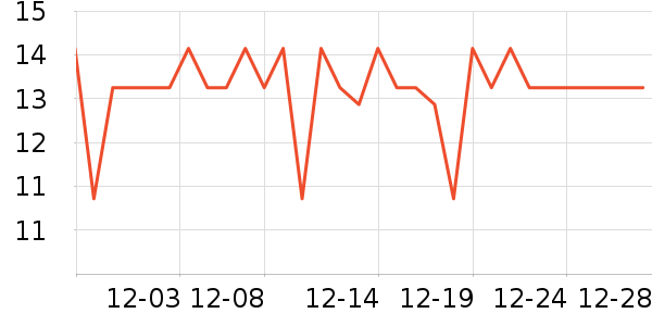 �����س���С������ʷ�۸�