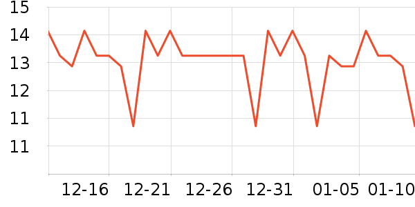 �����س���С������ʷ�۸�