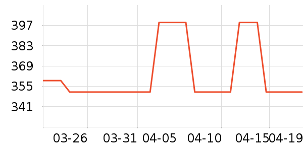 ���������/�����ʷ�۸�