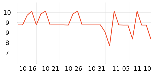 ���ֱ�����ʷ�۸�