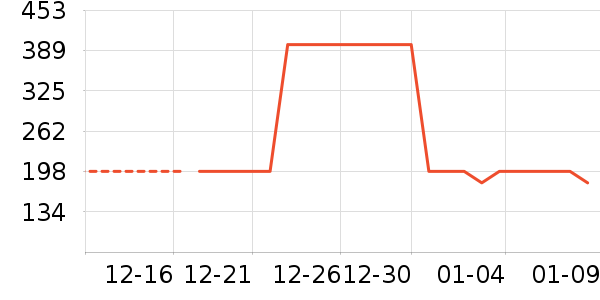 �Ƶ������ʷ�۸�