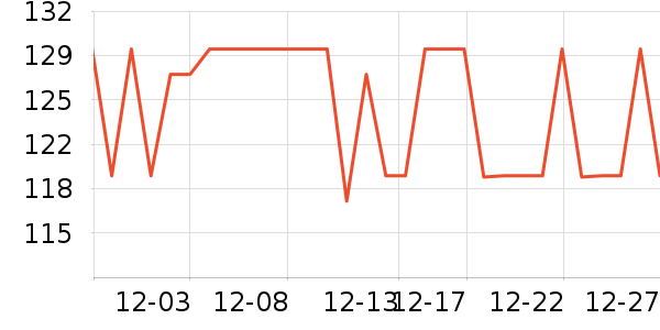 ŷ������Һ��˪��ʷ�۸�