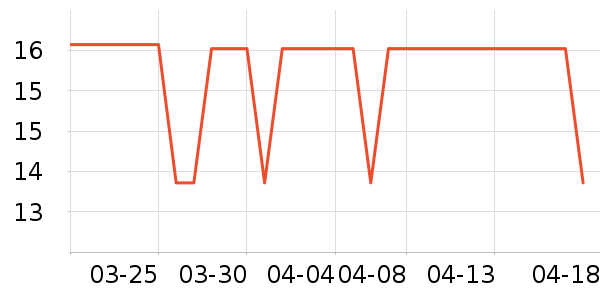 ���θ��/������ʷ�۸�