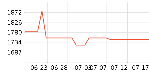 �����ƽ��ָ/������ʷ�۸�