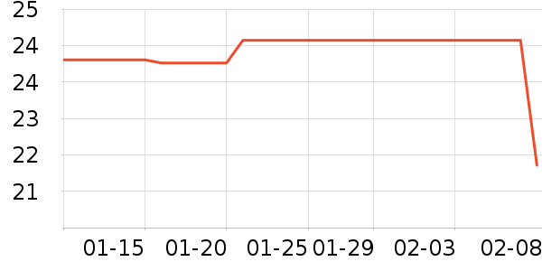 �Ž�������ʷ�۸�