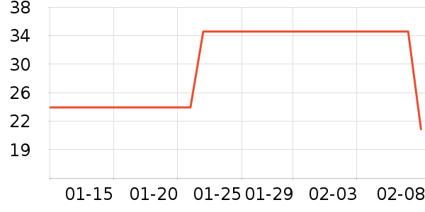 �Ž�������ʷ�۸�