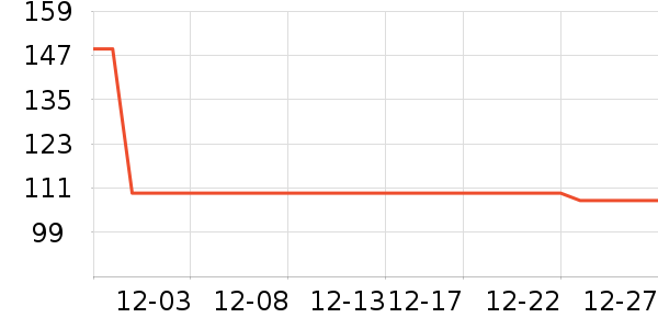 ���˻����ֱ���ʷ�۸�