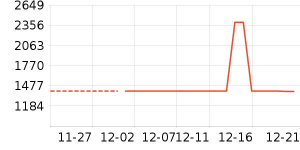 ǰ����ˮ����ʷ�۸�