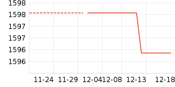 ǰ����ʷ�۸�