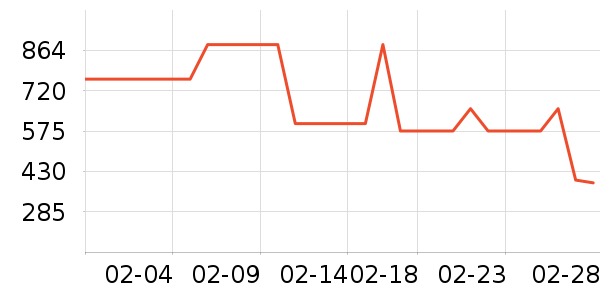 ��ά˹������װ��ʷ�۸�
