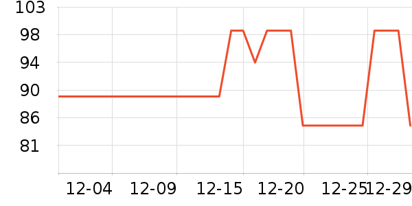 BAGEL�滭������ʷ�۸�
