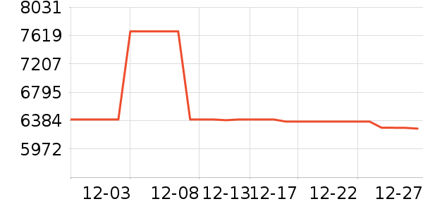 ���Ʊ��չ���ʷ�۸�