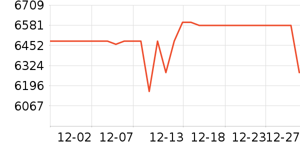 ������������������ʷ�۸�