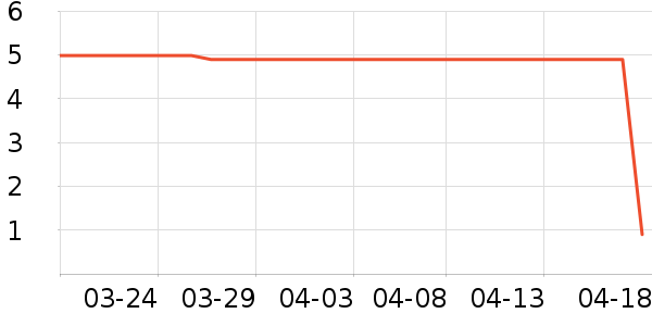 ���µ��/�������ʷ�۸�