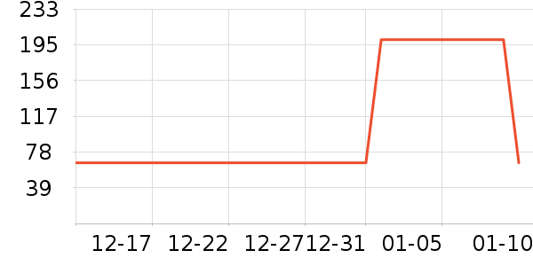 ������ʷ�۸�