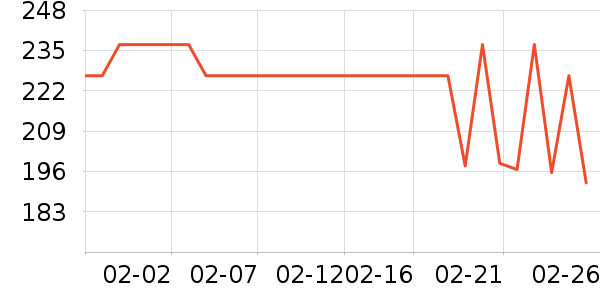 ����Ӥ�׶������/DHA ��ʷ�۸�