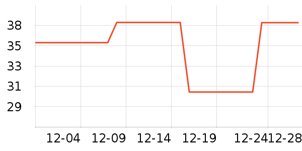 ��������˪��ʷ�۸�