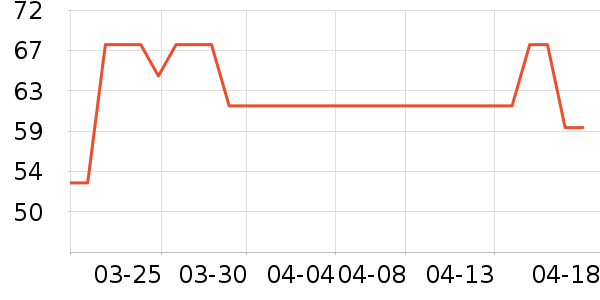 �ϼ��˴���/������ʷ�۸�