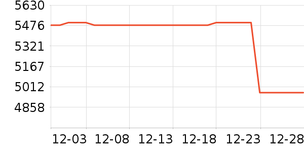 С���ֻ���ʷ�۸�