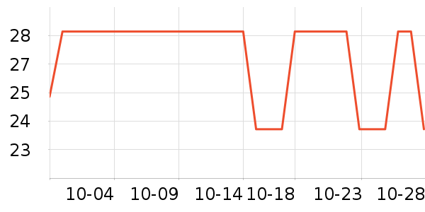 ����������Ʒ��ʷ�۸�