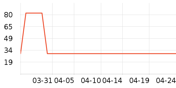 ���ɷ��غ컨��ʷ�۸�