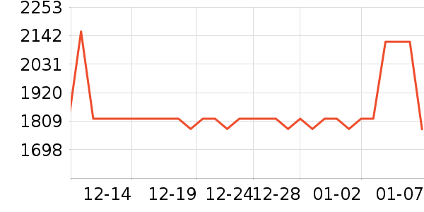 ˮ����ʷ�۸�