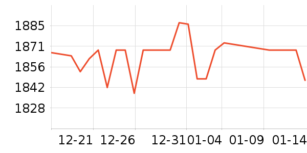 ���Ʊ��չ���ʷ�۸�