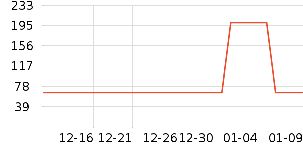 ������ʷ�۸�