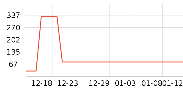 �������õ�����ʷ�۸�