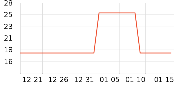 ʩ���決�þ���ʷ�۸�