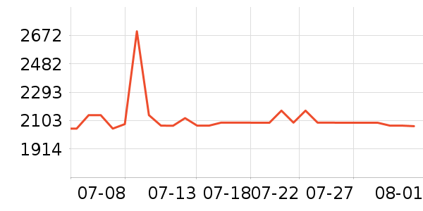 ΢��������ʷ�۸�