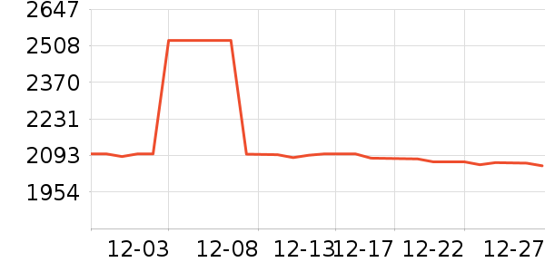 ���Ʊ��չ���ʷ�۸�