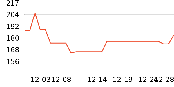 ������ƿ������ʷ�۸�