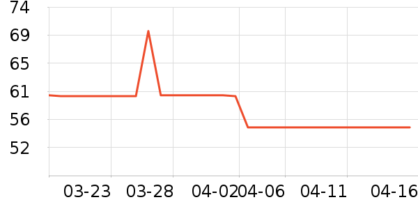 ���ֱ�ţ��/��Ʒ��ʷ�۸�