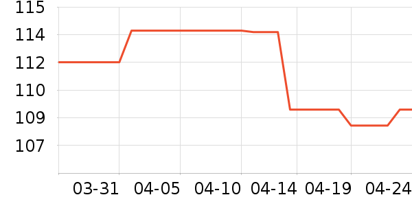 ����EVENţ��/��Ʒ��ʷ�۸�