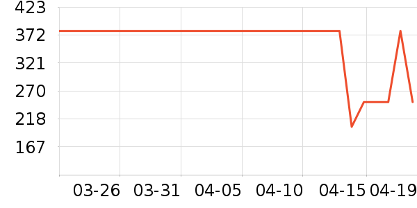 MQD��ͯ����/������ʷ�۸�