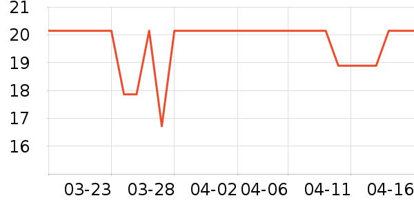 ���̳���������ʷ�۸�