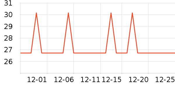 �Ź�������ʷ�۸�