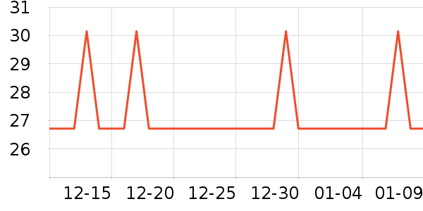 �Ź�������ʷ�۸�