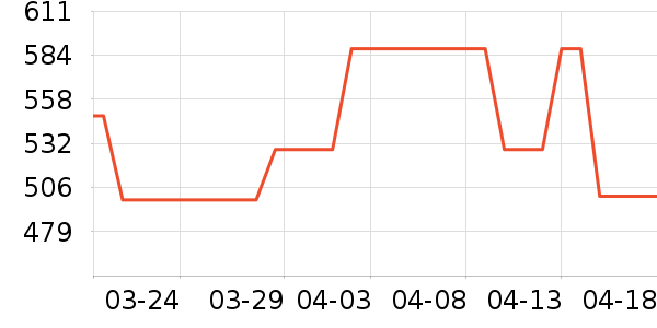 ���Ѿ���ʷ�۸�