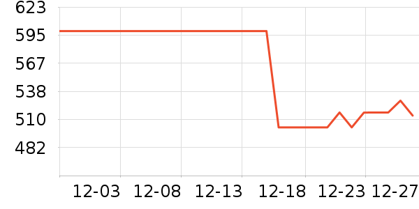 ���˹�ѧ�۾�/��Ƭ������ʷ�۸�