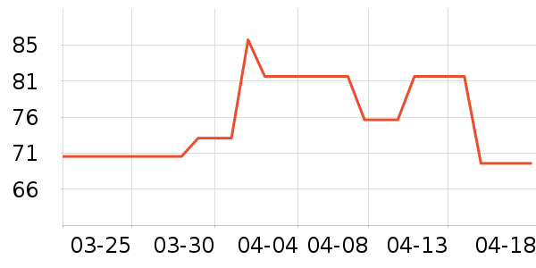 ��άŵ����������ʷ�۸�